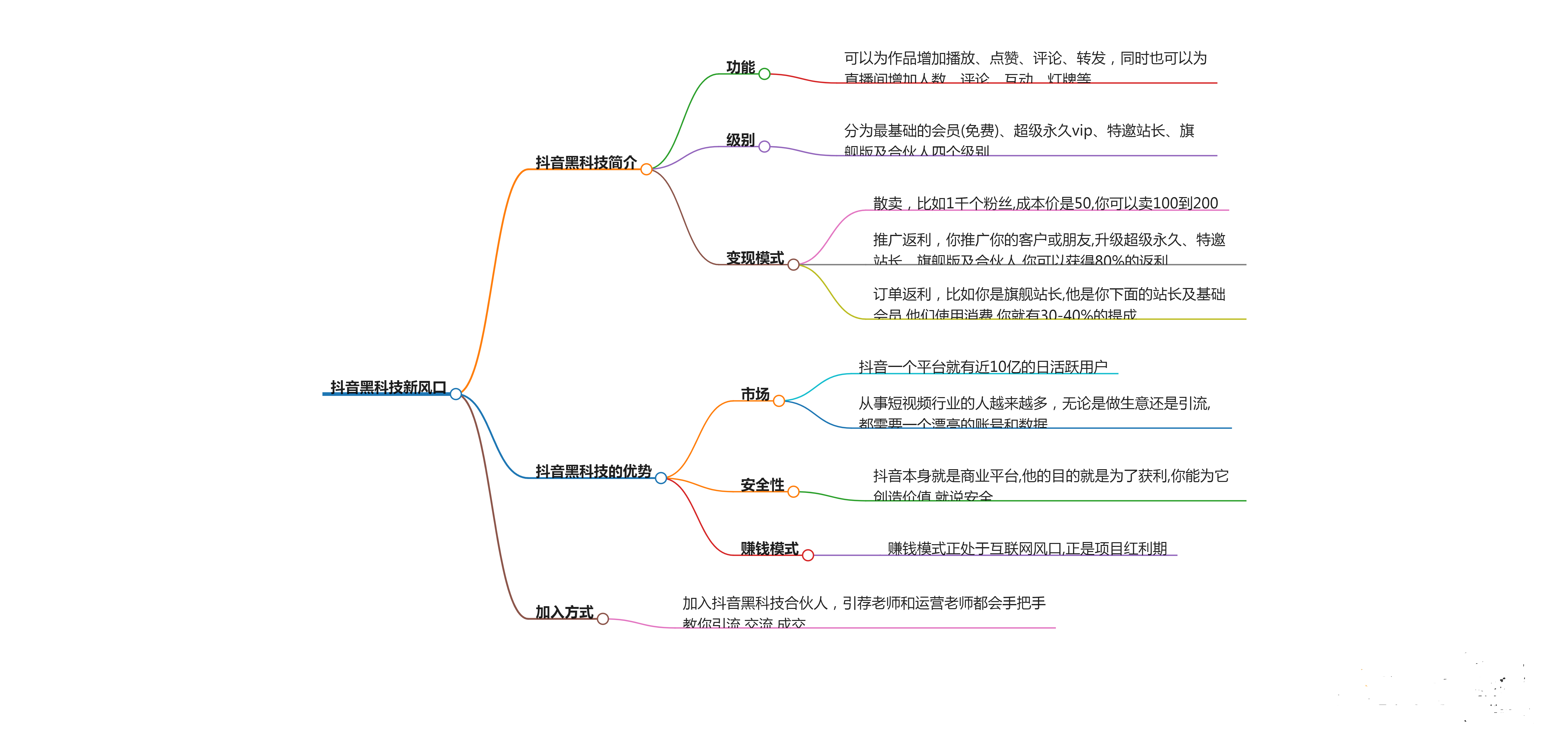 抖音黑科技新风口，普通人轻松日入四位数！.png